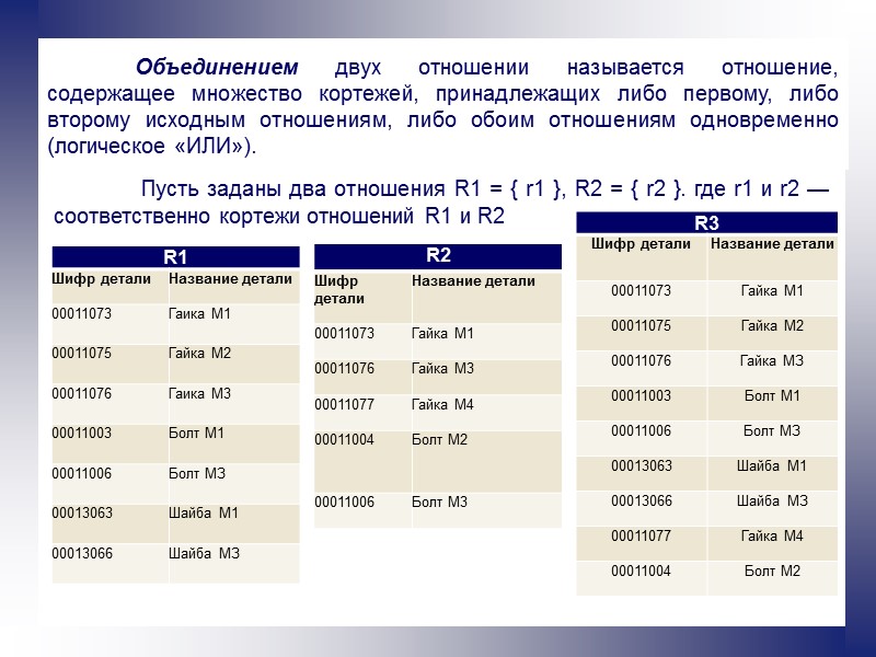Объединением двух отношении называется отношение, содержащее множество кортежей, принадлежащих либо первому, либо второму исходным